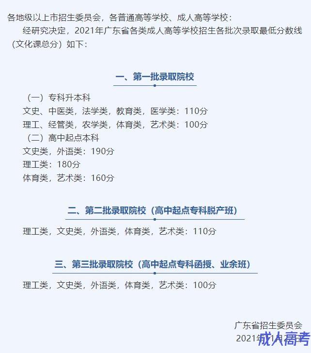 2021年广东成人高考分数线出炉，3种方式可查询