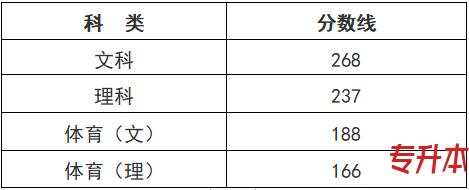 2021年浙江专升本成绩查询时间，浙江省成人高考分数线发布
